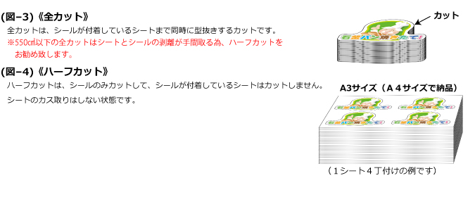 (貼ってはがせる)サクションタックの「紙の厚さとカット形状」について 図―3 図―4