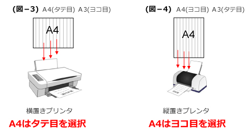 単式 レーザープリンタ用紙印刷の｢紙質(厚さ)」について 横置きプリンタ 縦置きプリンタ