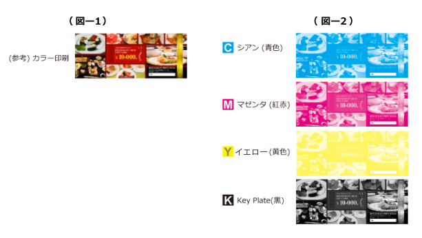 クーポン券、金券、商品券等の印刷の色数について カラー印刷 カラー4原色