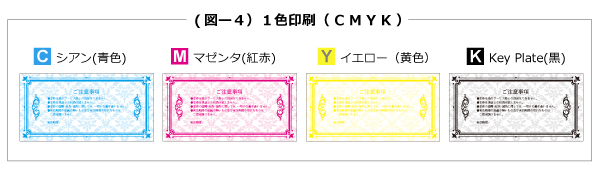 ホログラム付き金券,商品券印刷の色数について 1色印刷(CMYK)
