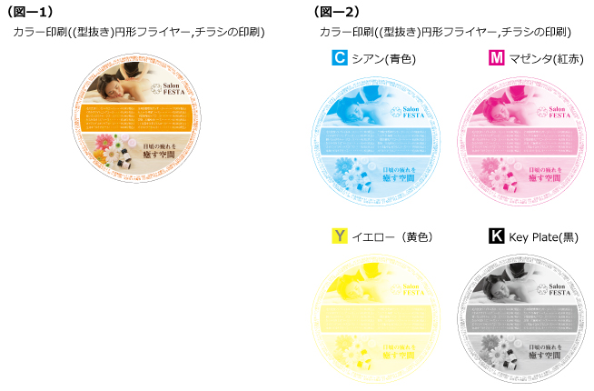 （型抜き）円形うちわ,円形チラシ,フライヤー,円形ラベル等の印刷の色数について カラー印刷 カラー4原色