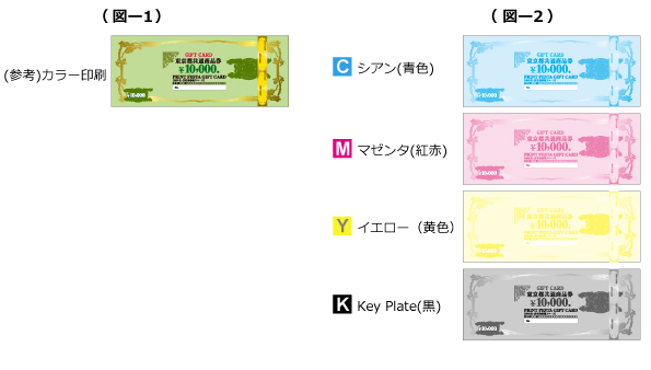 ≪本券≫クーポン券,商品券,地域振興券の印刷の色数について カラー印刷 カラー4原色