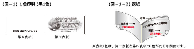 《表紙》クーポン券,商品券,地域振興券 印刷の「印刷の色数」について 1色印刷（黒1色）