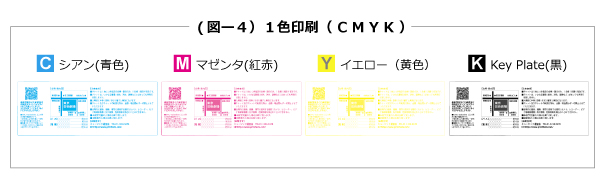 音楽,コンサート,イベント等の印刷の色数について 1色印刷(CMYK)