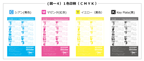 音楽,コンサート,イベント等のチラシ・フライヤーの印刷の色数について 1色印刷(CMYK)