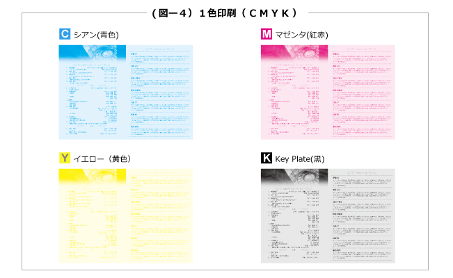 音楽,コンサート,イベント等のプログラムの印刷の色数について 1色印刷(CMYK)