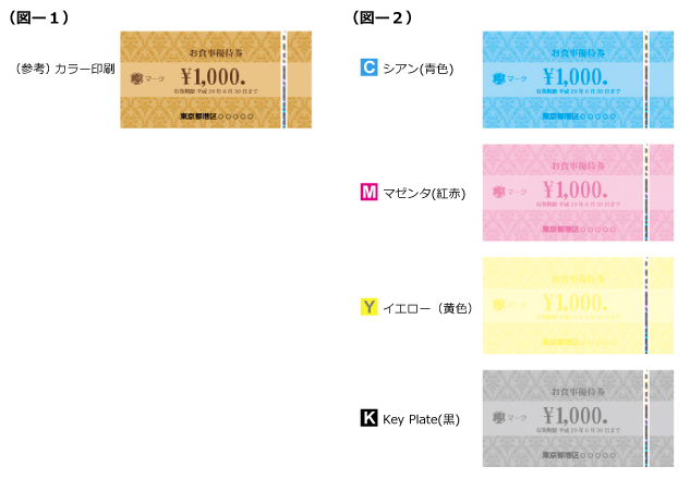 ホログラム付き金券,商品券印刷の色数について カラー印刷 カラー4原色