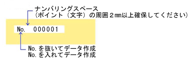 シートタイプ回数券のナンバー入れ ナンバリングスペース