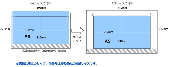 レーザープリンタ用紙 印刷の「料金同額で最大利用寸法」の活用について 印刷機の面付け