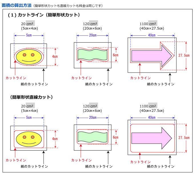 (吸着式)サクションタック(シール)の用紙サイズについて 簡単形状カット
