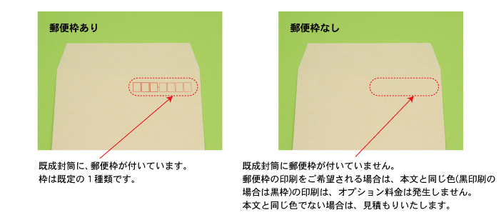 郵便枠について